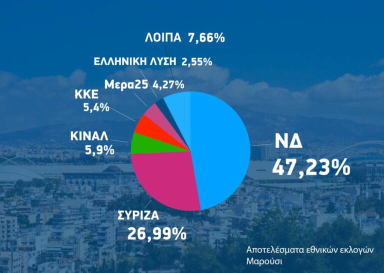 Κάστρο της Νέας Δημοκρατίας το Μαρούσι