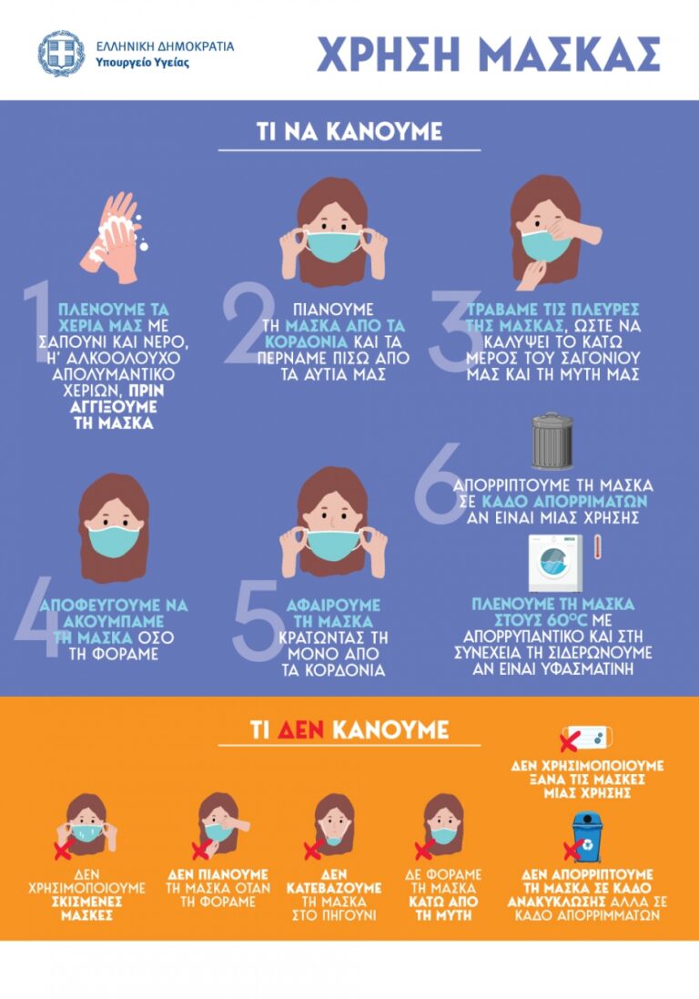 Ενημερωτικό υλικό για τη χρήση μάσκας – υποχρεωτική η χρήση της για εργαζόμενους και πολίτες σε όλους τους Δημοτικούς χώρους