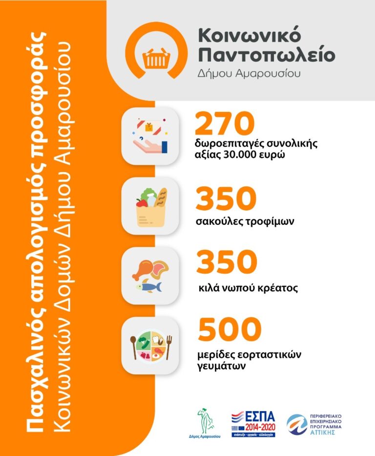Εκατοντάδες ωφελούμενοι από το Κοινωνικό Παντοπωλείο του Δ. Αμαρουσίου