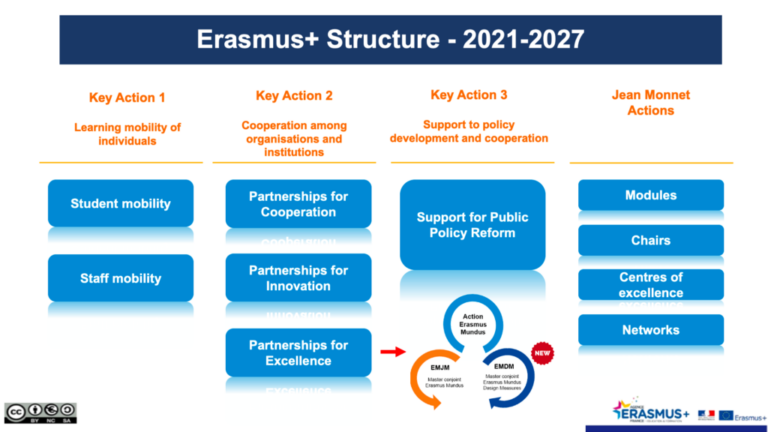 Πρόσκληση στις επιχειρήσεις για την ημερίδα Ευρωπαϊκού Έργου στα πλαίσια του Erasmus+