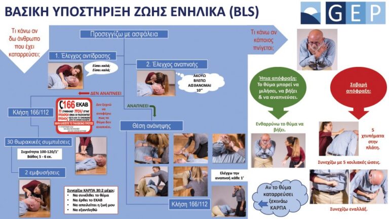 Με επιτυχία διοργανώθηκε από τον Δήμο Αμαρουσίου το Εκπαιδευτικό Σεμινάριο Α’ Βοηθειών – ΚΑΡΠΑ για τους Συλλόγους της πόλης