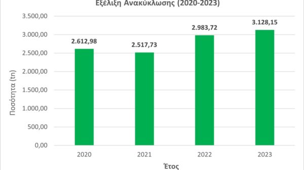 Αύξηση 29,97% στην συλλογή βιοαποβλήτων στο Δήμο Αμαρουσίου